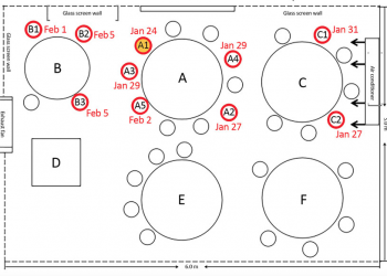 COVID-19 Outbreak Associated with Air Conditioning in Restaurant, Guangzhou, China, 2020