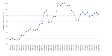 covid-19-and-food-protectionism