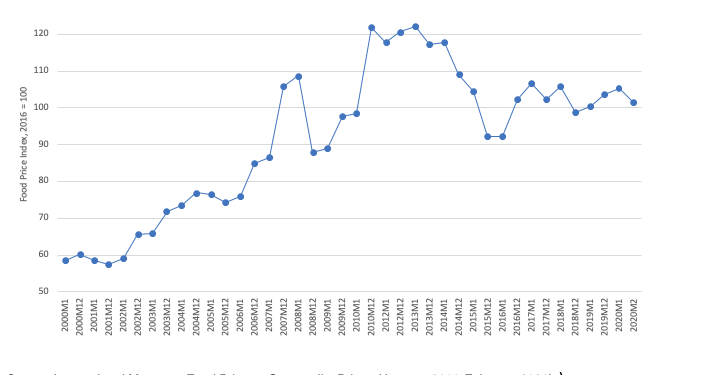 covid-19-and-food-protectionism