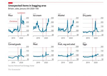 Britain’s food supply chain