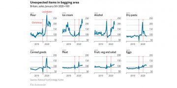 Britain’s food supply chain