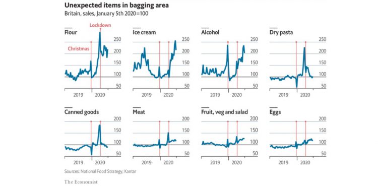 Britain’s food supply chain