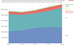 child hunger in America