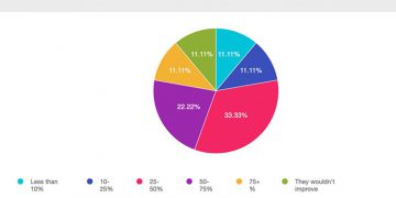 World Food Day: extra unity - not money - would reduce deaths