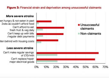 unsuccessful claimants