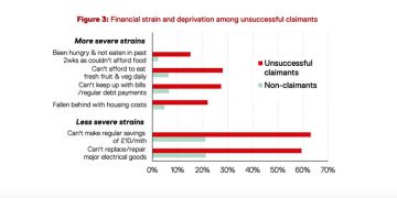 unsuccessful claimants