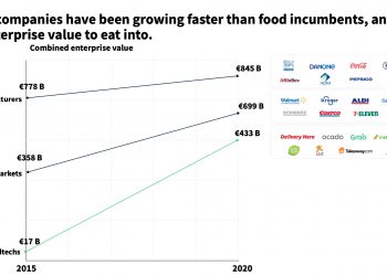 foodtech speeds up