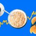 Cost of breakfast foods hits 10-year high