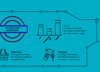 "These policies could have a significant impact". (junk food) Pic: London School of Hygiene & Tropical Medicine